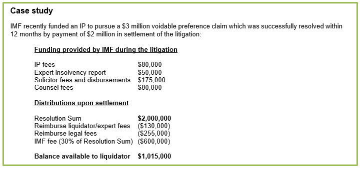 IMF Insolvency Funding Case Study