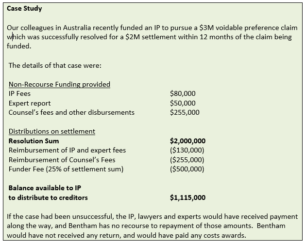 Insolvency Funding Case Study